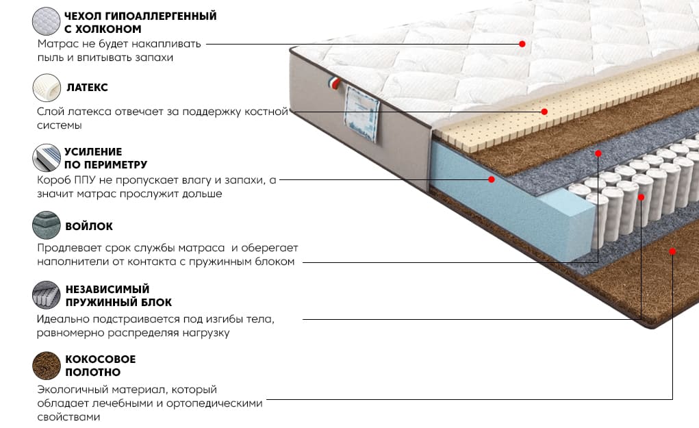 Матрас Лайт Голд