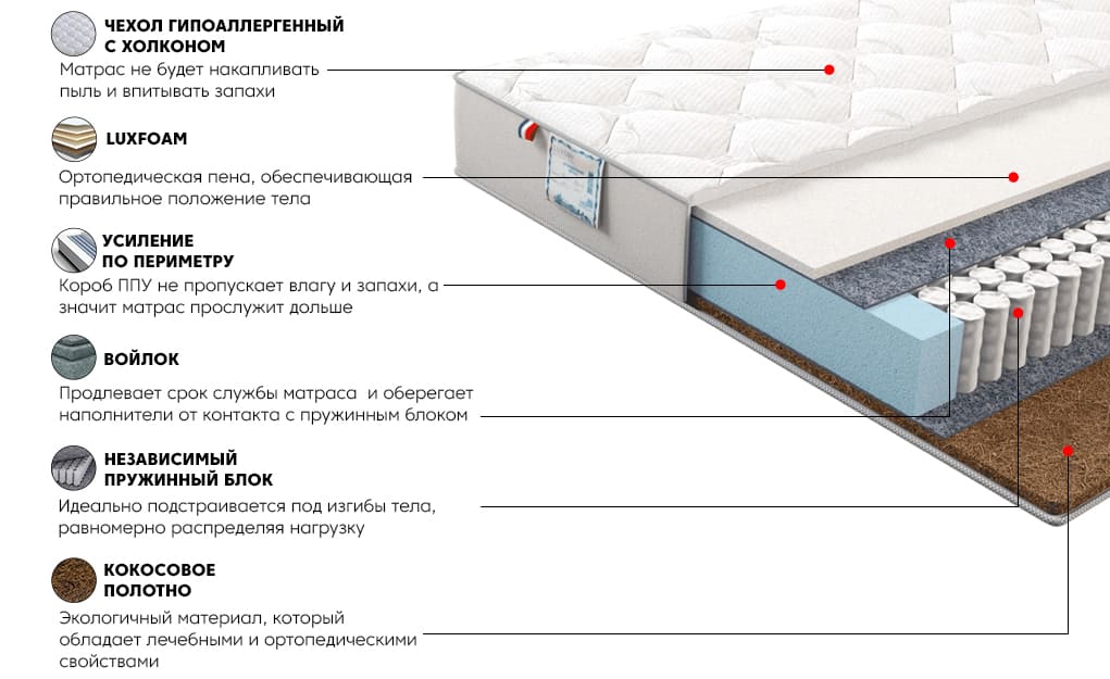 Матрас Сильвер Найт