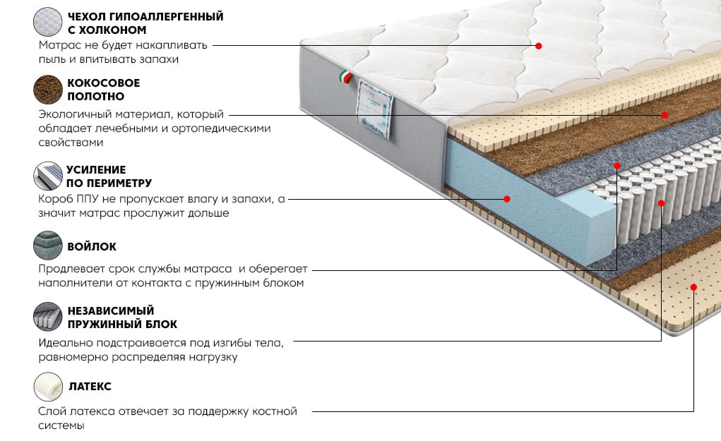 Матрас Платинум Эгоист