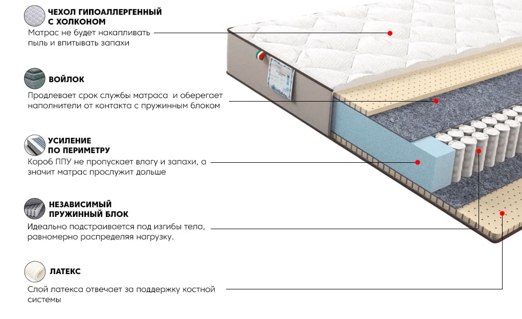Матрас Лакшери Голд