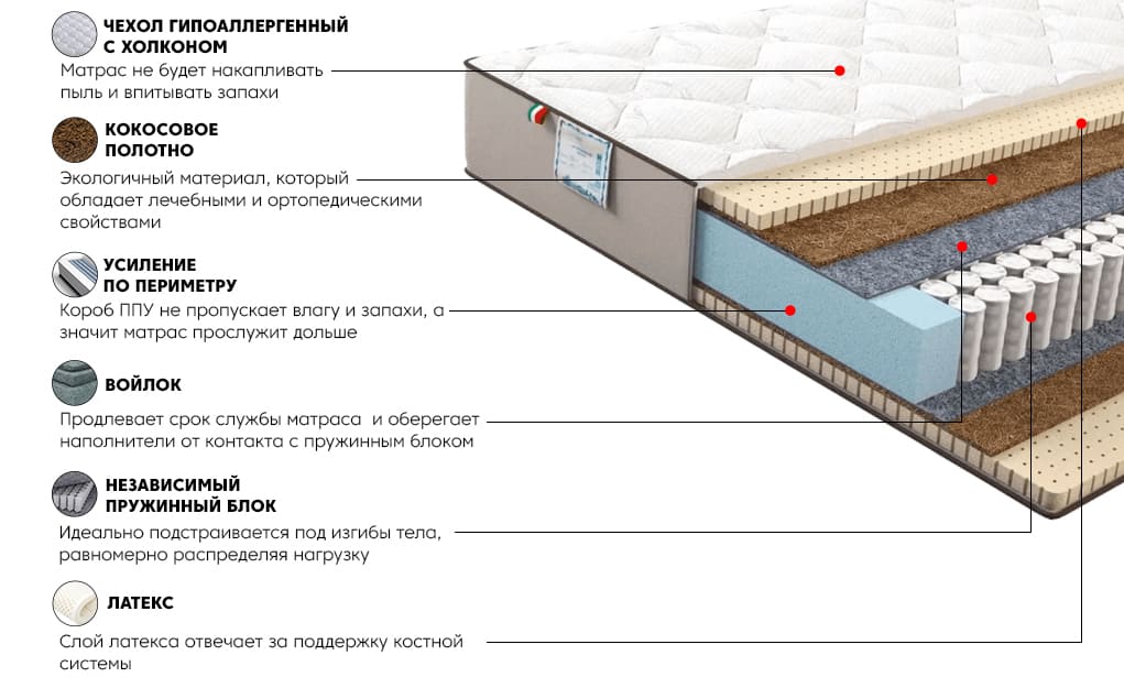 Матрас Даймонд Голд