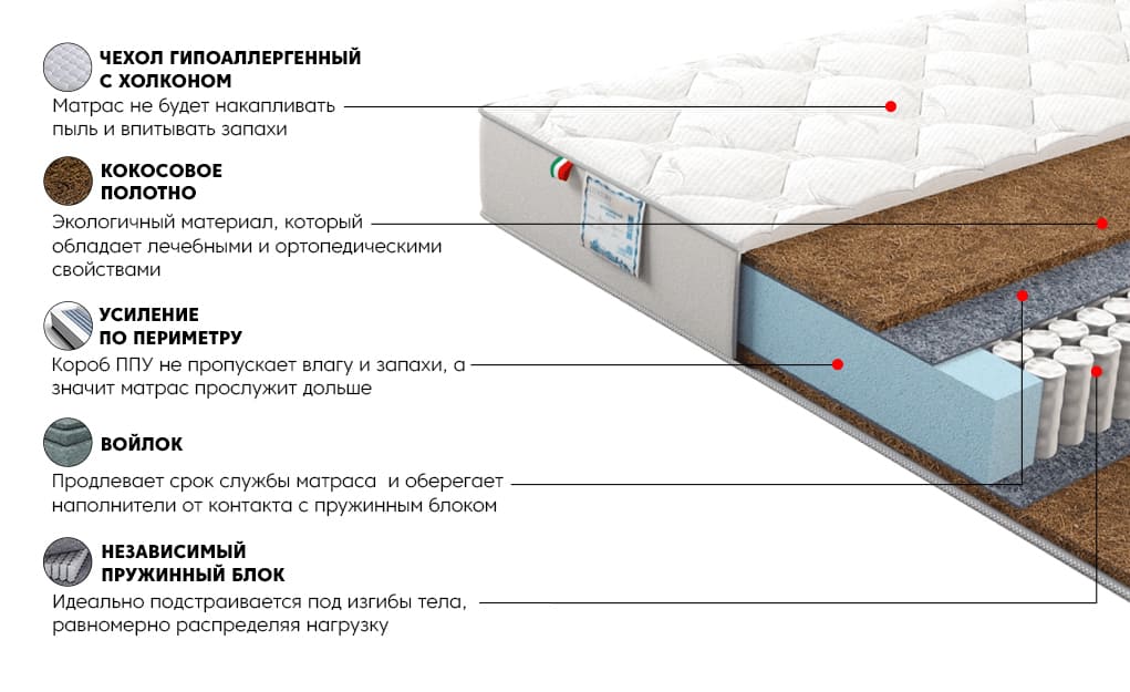 Матрас Сильвер Лакшери